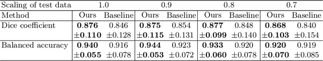 Figure 2 for Scale-Equivariant Deep Learning for 3D Data