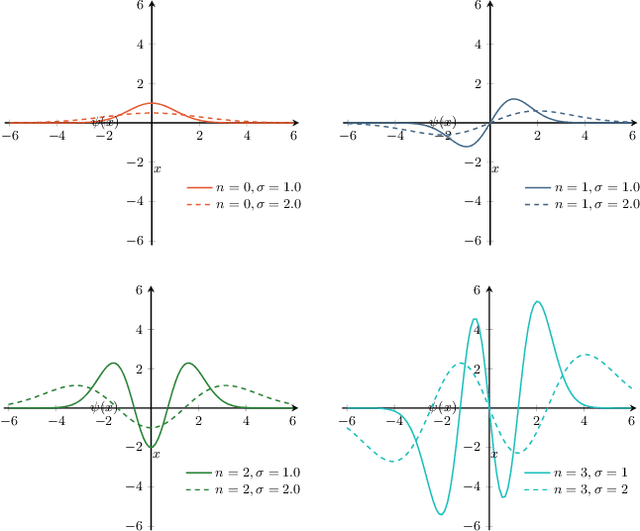 Figure 1 for Scale-Equivariant Deep Learning for 3D Data