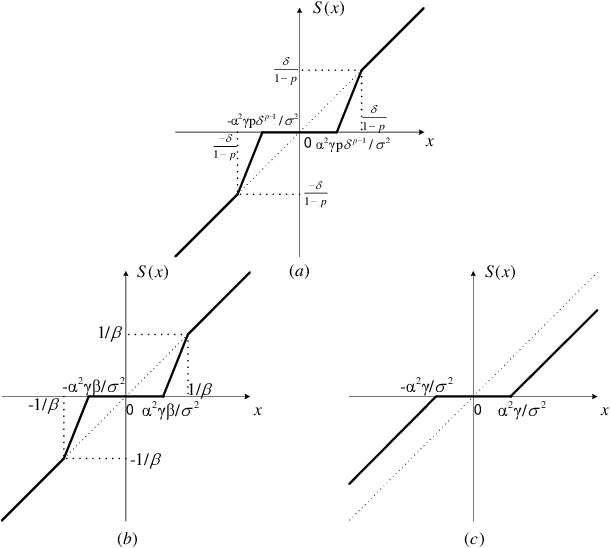 Figure 1 for EM Based p-norm-like Constraint RLS Algorithm for Sparse System Identification