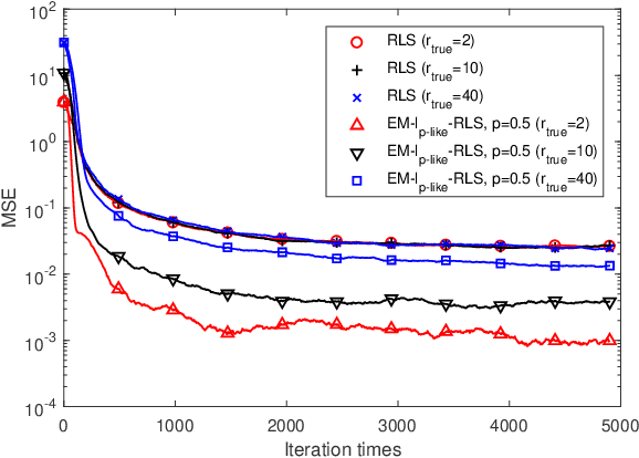 Figure 3 for EM Based p-norm-like Constraint RLS Algorithm for Sparse System Identification