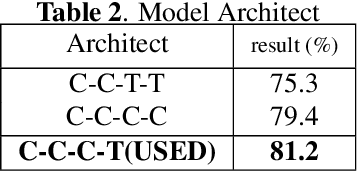 Figure 3 for Asca: less audio data is more insightful