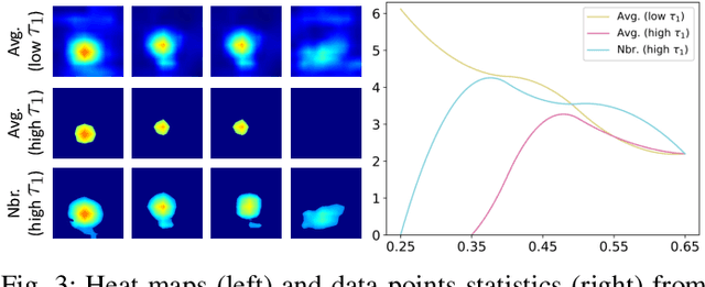 Figure 4 for Towards Generalizable Deepfake Detection by Primary Region Regularization