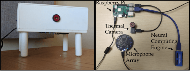 Figure 1 for Crowdotic: Transformer-based Occupancy Estimation for Hospital Waiting Rooms with Non-speech Audio and Differential Privacy