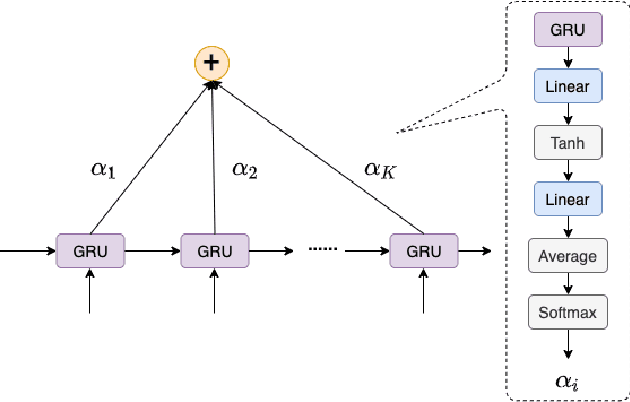 Figure 3 for A Mobility-Aware Deep Learning Model for Long-Term COVID-19 Pandemic Prediction and Policy Impact Analysis