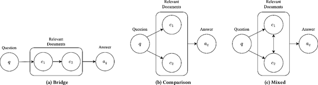 Figure 1 for Performance Prediction for Multi-hop Questions