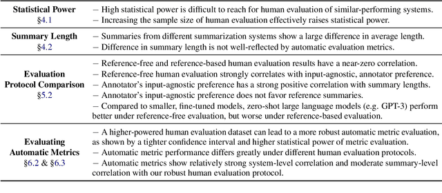 Figure 1 for Revisiting the Gold Standard: Grounding Summarization Evaluation with Robust Human Evaluation