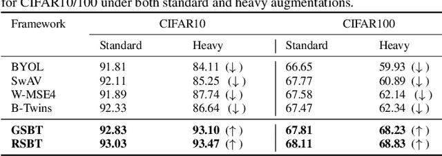 Figure 3 for More Synergy, Less Redundancy: Exploiting Joint Mutual Information for Self-Supervised Learning