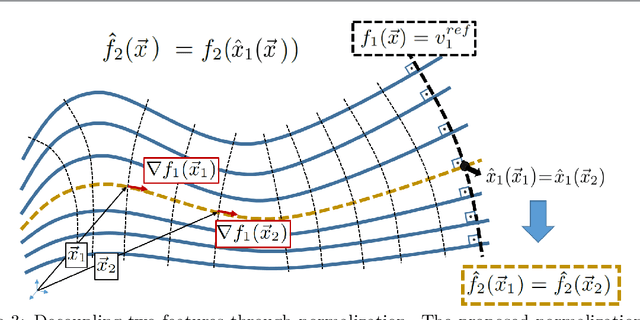 Figure 4 for Using Decoupled Features for Photo-realistic Style Transfer