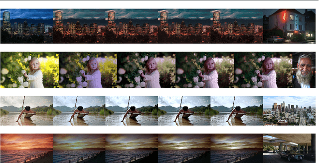 Figure 1 for Using Decoupled Features for Photo-realistic Style Transfer