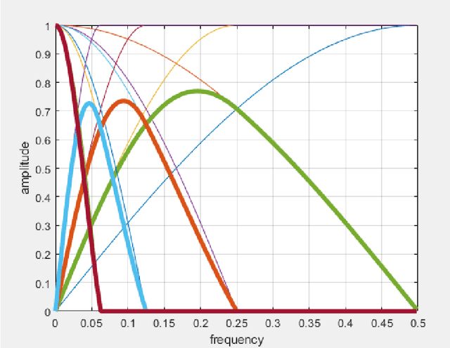 Figure 3 for Using Decoupled Features for Photo-realistic Style Transfer