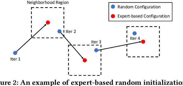 Figure 3 for Rover: An online Spark SQL tuning service via generalized transfer learning