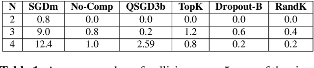 Figure 2 for Communication-Efficient Zeroth-Order Distributed Online Optimization: Algorithm, Theory, and Applications