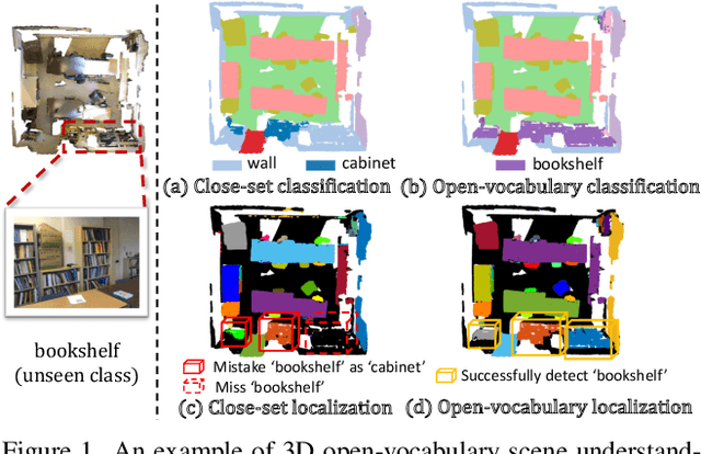 Figure 1 for Language-driven Open-Vocabulary 3D Scene Understanding