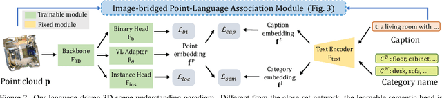 Figure 3 for Language-driven Open-Vocabulary 3D Scene Understanding