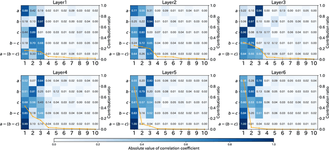 Figure 3 for Tracing and Manipulating Intermediate Values in Neural Math Problem Solvers