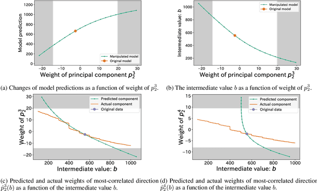 Figure 4 for Tracing and Manipulating Intermediate Values in Neural Math Problem Solvers