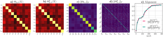 Figure 1 for Neural (Tangent Kernel) Collapse