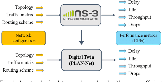 Figure 1 for Learnable Digital Twin for Efficient Wireless Network Evaluation