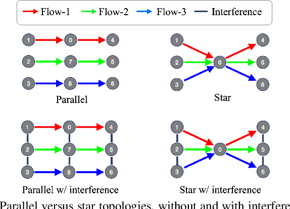 Figure 3 for Learnable Digital Twin for Efficient Wireless Network Evaluation
