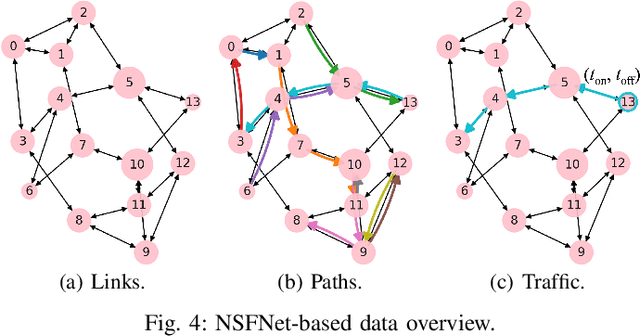 Figure 4 for Learnable Digital Twin for Efficient Wireless Network Evaluation