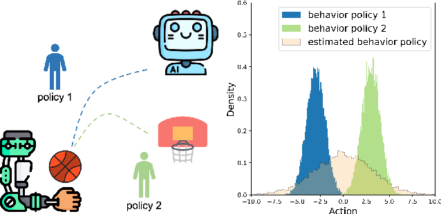 Figure 1 for Behavior Estimation from Multi-Source Data for Offline Reinforcement Learning