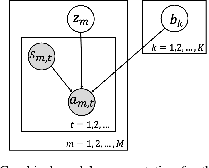 Figure 3 for Behavior Estimation from Multi-Source Data for Offline Reinforcement Learning