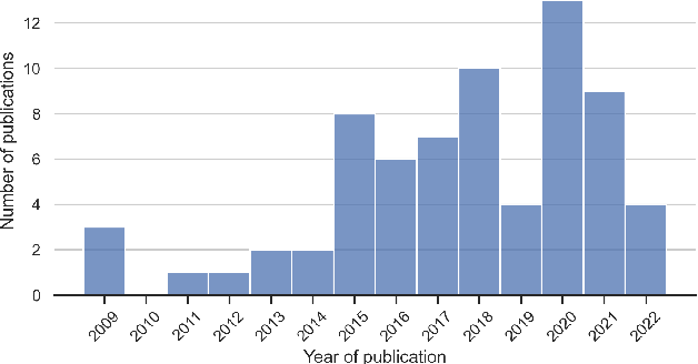 Figure 3 for Machine Learning for Administrative Health Records: A Systematic Review of Techniques and Applications