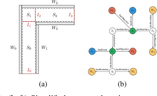 Figure 1 for Automatic Configuration of Multi-Agent Model Predictive Controllers based on Semantic Graph World Models
