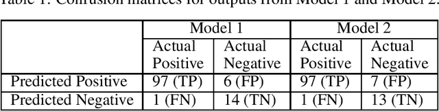 Figure 2 for Treatment classification of posterior capsular opacification (PCO) using automated ground truths