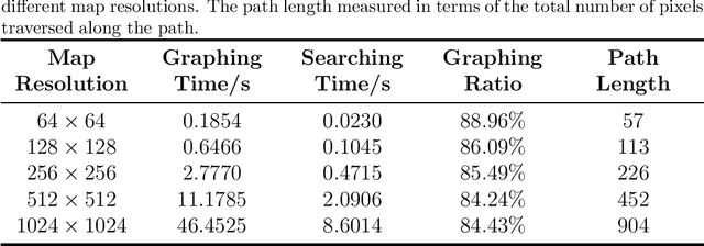 Figure 2 for A Fast and Optimal Learning-based Path Planning Method for Planetary Rovers