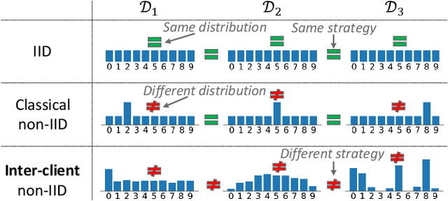 Figure 1 for Avoid Adversarial Adaption in Federated Learning by Multi-Metric Investigations