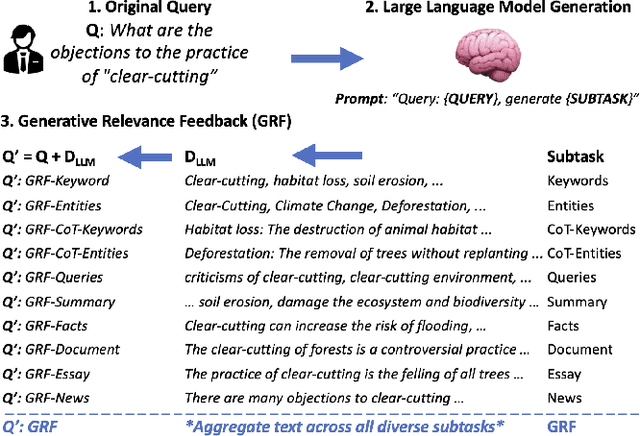 Figure 1 for Generative Relevance Feedback with Large Language Models