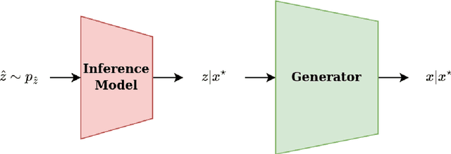 Figure 3 for A principled deep learning approach for geological facies generation