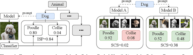 Figure 1 for Hypernymy Understanding Evaluation of Text-to-Image Models via WordNet Hierarchy