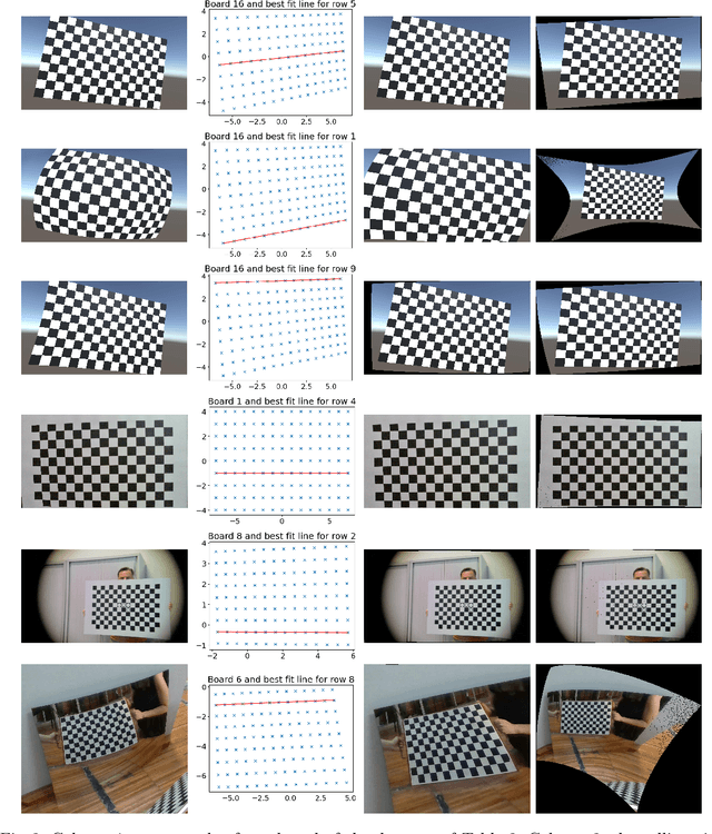 Figure 3 for How to turn your camera into a perfect pinhole model