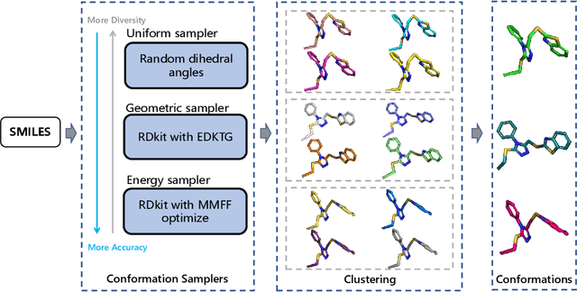 Figure 1 for Do Deep Learning Methods Really Perform Better in Molecular Conformation Generation?