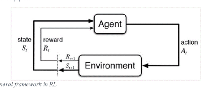 Figure 1 for Understanding Reinforcement Learning Algorithms: The Progress from Basic Q-learning to Proximal Policy Optimization