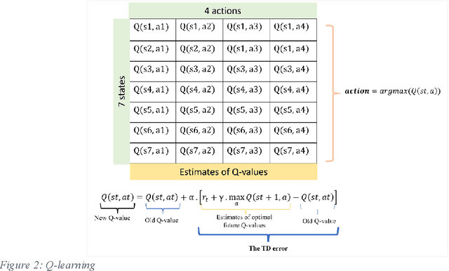 Figure 3 for Understanding Reinforcement Learning Algorithms: The Progress from Basic Q-learning to Proximal Policy Optimization