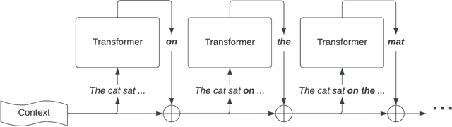 Figure 1 for Deanthropomorphising NLP: Can a Language Model Be Conscious?