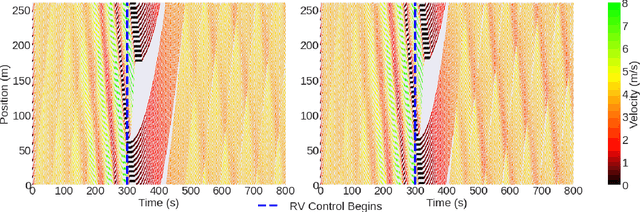 Figure 3 for Hybrid Traffic Control and Coordination from Pixels