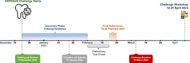 Figure 3 for CEPHA29: Automatic Cephalometric Landmark Detection Challenge 2023