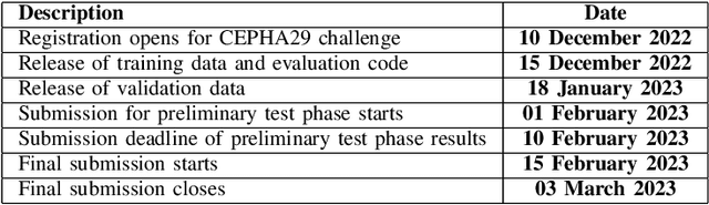 Figure 4 for CEPHA29: Automatic Cephalometric Landmark Detection Challenge 2023