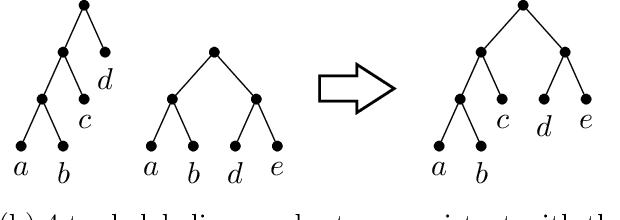 Figure 1 for Tree Learning: Optimal Algorithms and Sample Complexity