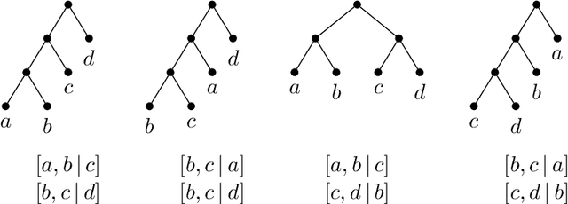 Figure 3 for Tree Learning: Optimal Algorithms and Sample Complexity