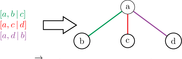 Figure 4 for Tree Learning: Optimal Algorithms and Sample Complexity