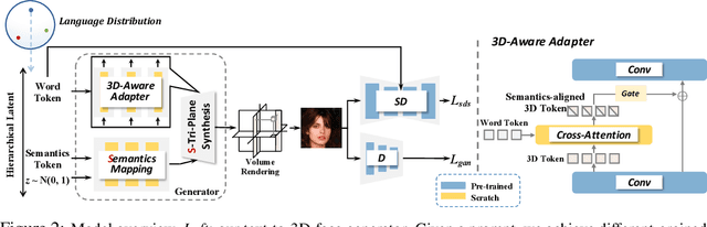 Figure 3 for Efficient Text-Guided 3D-Aware Portrait Generation with Score Distillation Sampling on Distribution