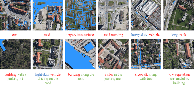 Figure 2 for RRSIS: Referring Remote Sensing Image Segmentation