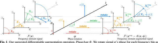 Figure 1 for PhaseAug: A Differentiable Augmentation for Speech Synthesis to Simulate One-to-Many Mapping