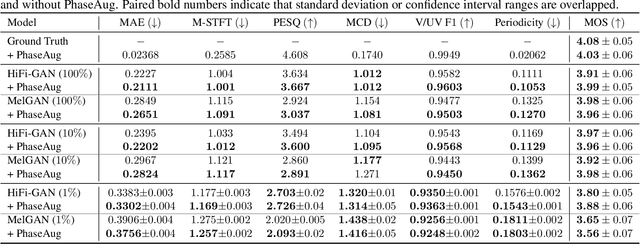 Figure 2 for PhaseAug: A Differentiable Augmentation for Speech Synthesis to Simulate One-to-Many Mapping