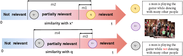 Figure 3 for Renmin University of China at TRECVID 2022: Improving Video Search by Feature Fusion and Negation Understanding